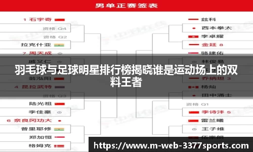 羽毛球与足球明星排行榜揭晓谁是运动场上的双料王者